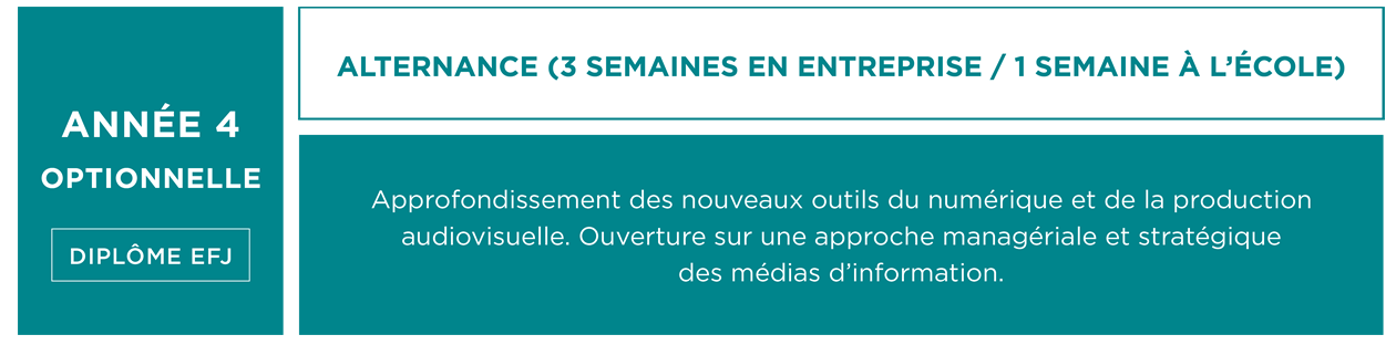 Formation Journalisme 4e Année EFJ - École de Journalisme Plurimédia