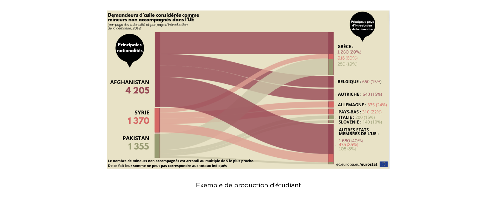 Data journalisme