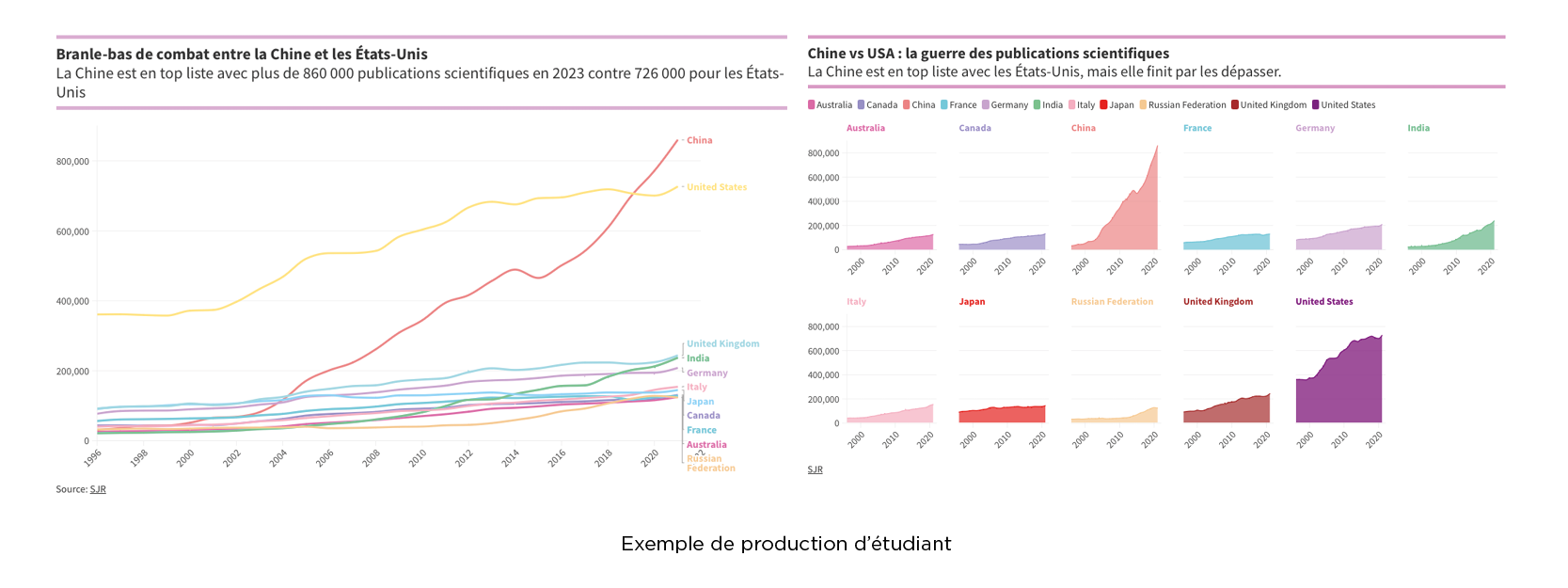 Graphique journalisme sur les étudiants